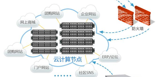 有什么方面的网站需要美国服务器的呢？