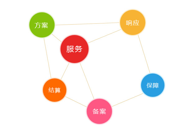 海外服务器的带宽问题就成为大家所关心的话题