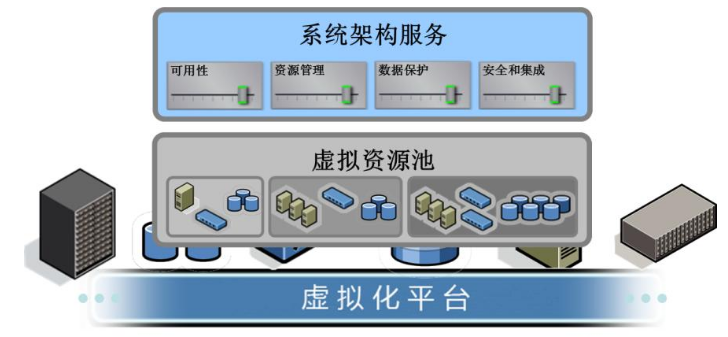 香港服务器防攻击能力到底怎样？