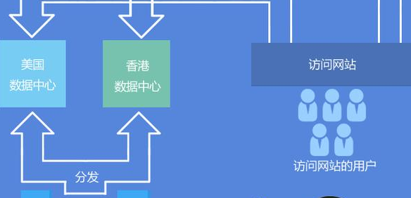 服务器价格和成本有直接关系